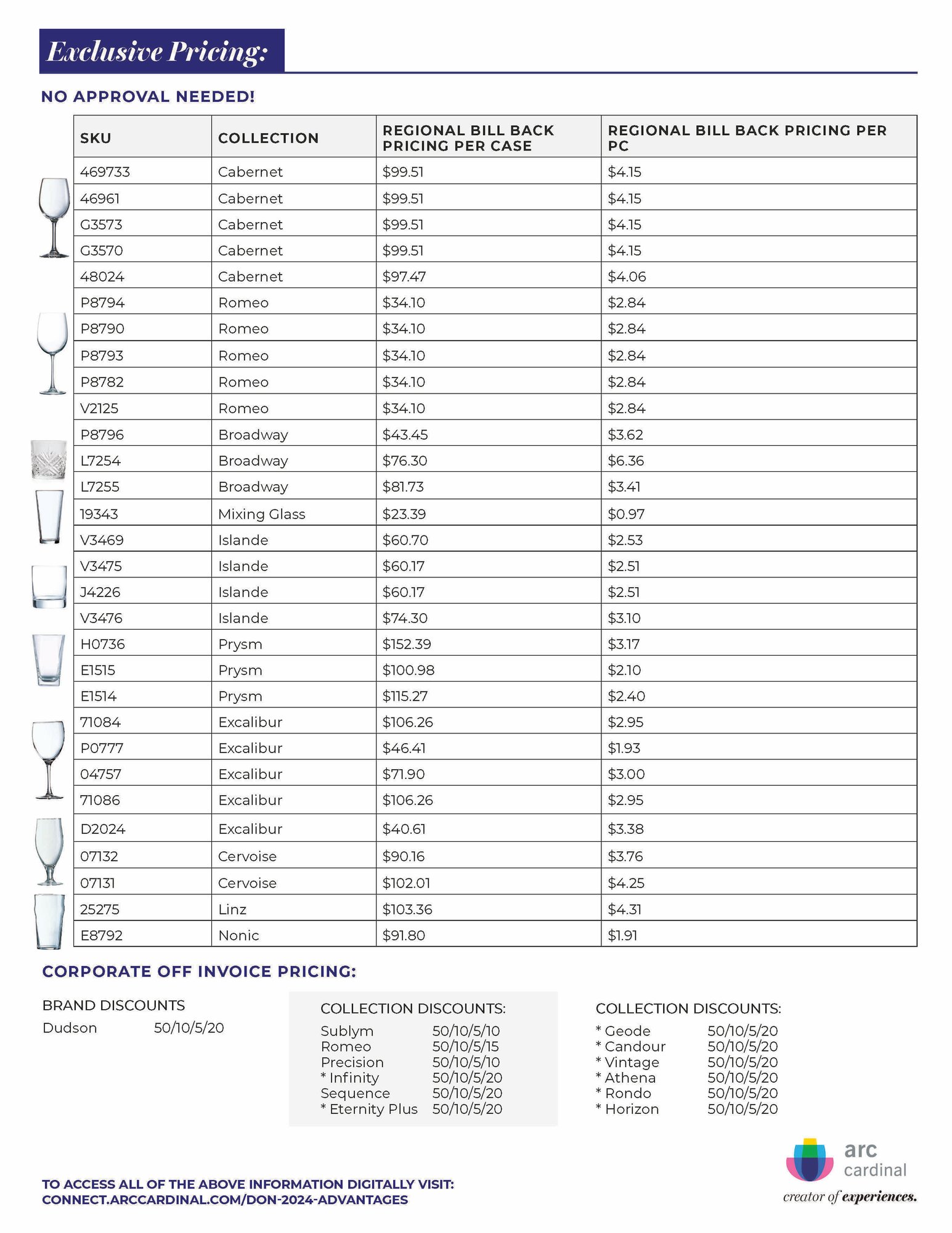 DON Exclusive Pricing